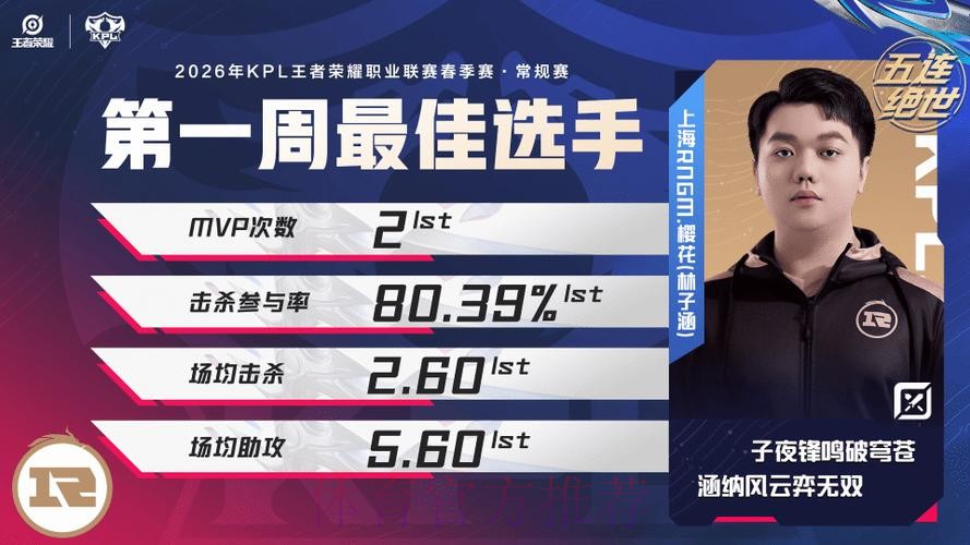 2026KPL春季赛常规赛第一周最佳选手公布：上海RNG.M樱花